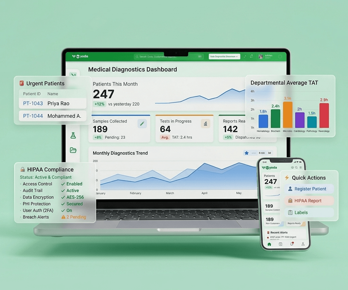 Yoda Diagnostics clinician portal with diagnostic reporting, patient management, and real-time laboratory dashboard